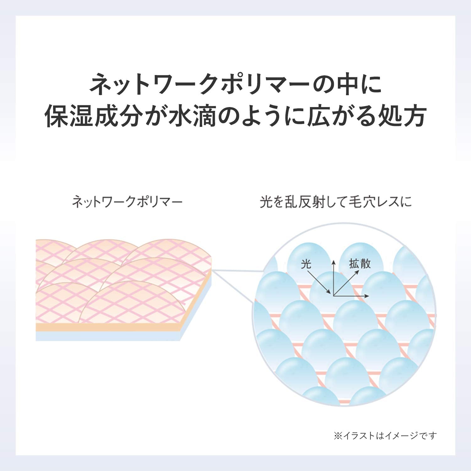 Red B.A Multi Concentrate Moisturizing Milk Lotion Cream 50G by Pola Red Ba