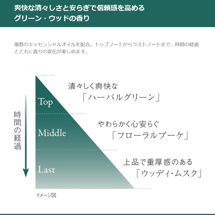 驕傲的人。綠木質香味身體乳美容水 200 毫升