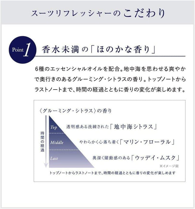 驕傲的人。織物噴霧套裝清新劑 200 毫升 - 柑橘香味，帶來清新感