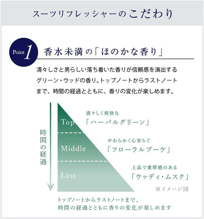 驕傲的人。織物噴霧套裝清新劑 200 毫升青木香味，適合清新織物