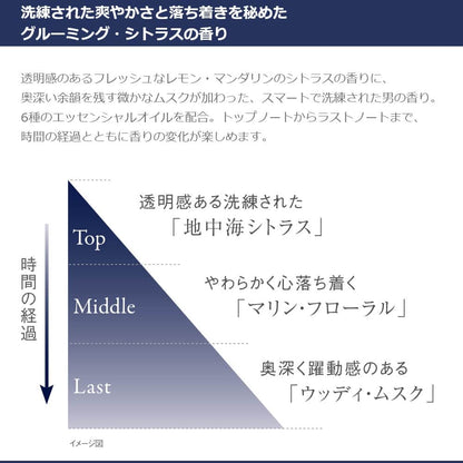 Proudmen. Hand Cream 60G - Grooming Citrus Scent for Soft Skin