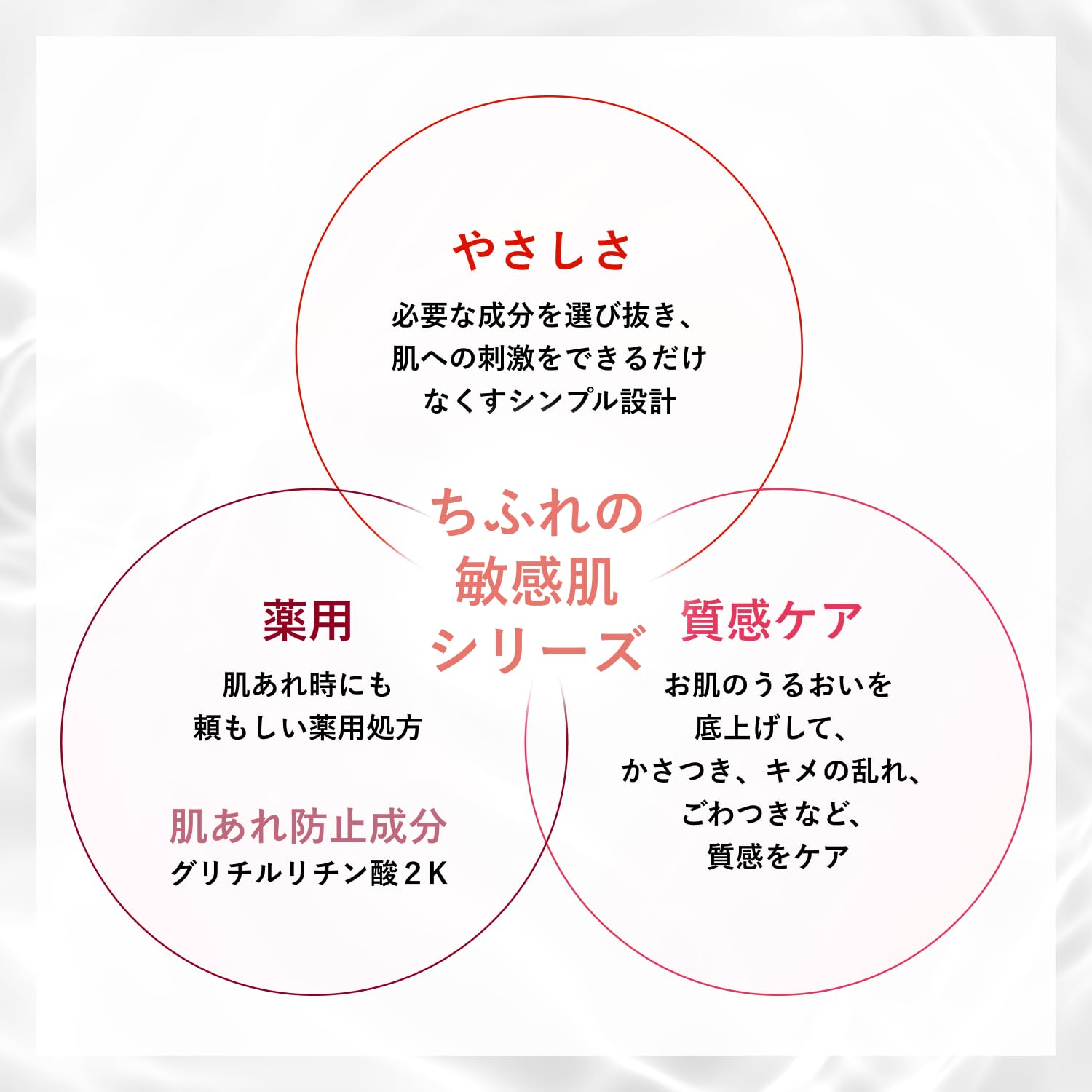 Chifure Quasi-Drug Lotion for Sensitive Skin