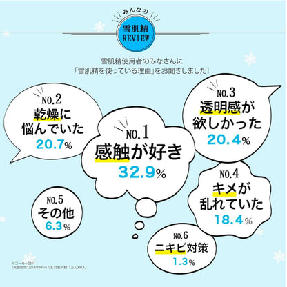 Sekkisei Medicinal Quasi-Drug Lotion 500ml - Hydrating Skincare Solution