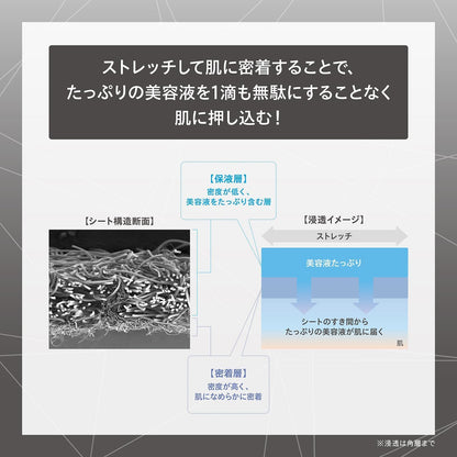 One By Kose Melanoshot W Whitening & Moisturizing Face Mask 21ml