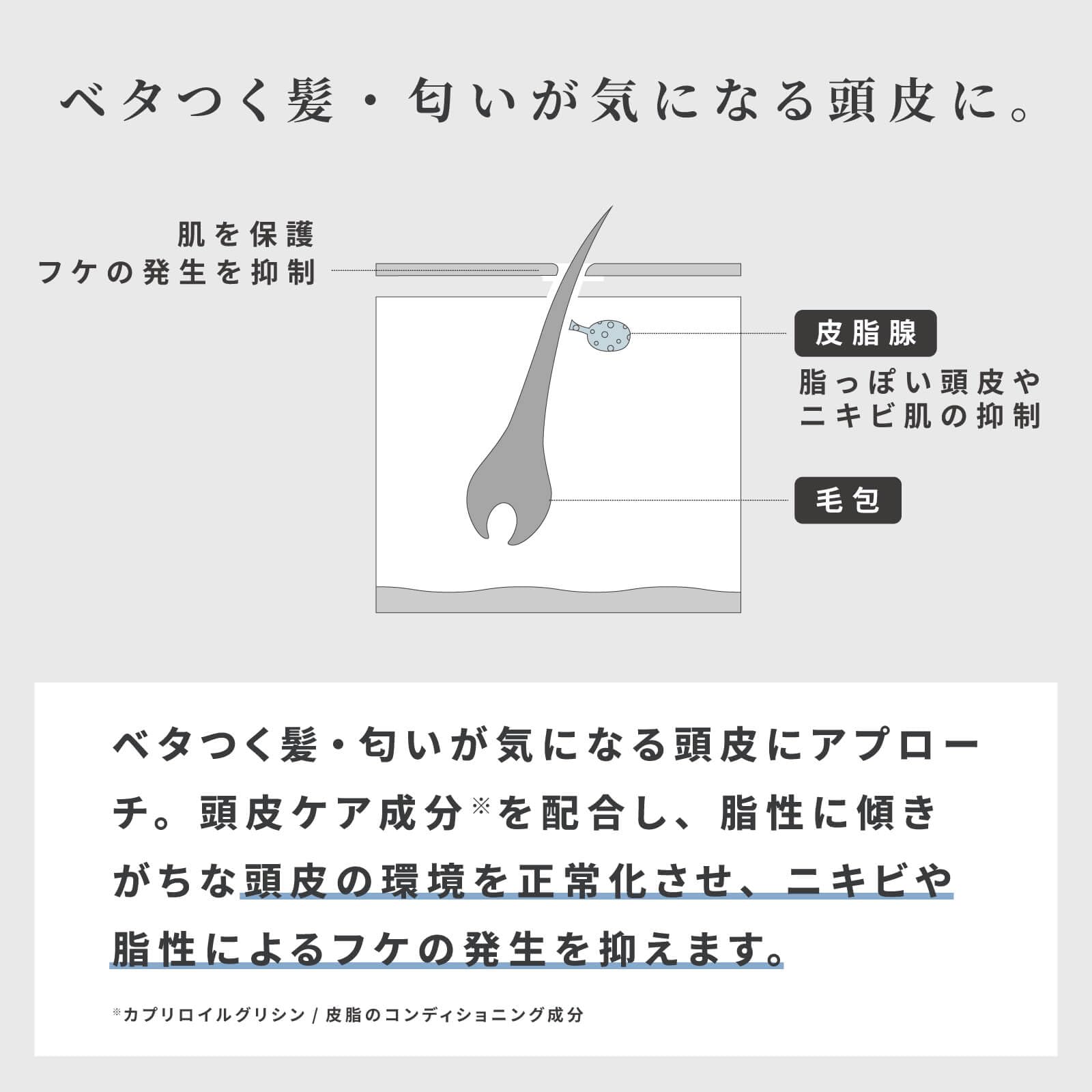 Retouch Clear Men's Shampoo 200Ml - Refreshing Scalp Care No Sticky Scent