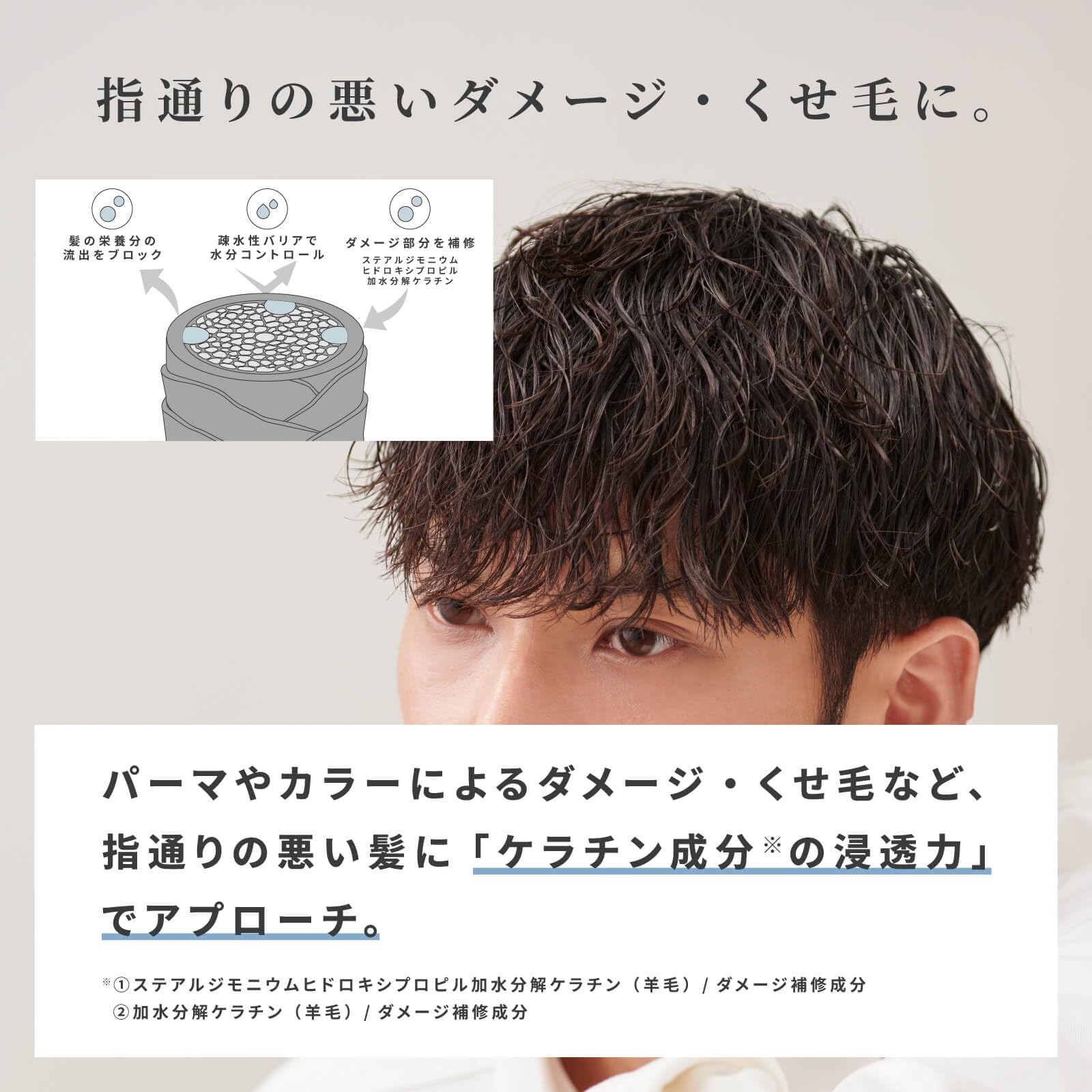 Retouch 180ml Smooth Treatment for Men: Perm Damaged Curly Hair Solution