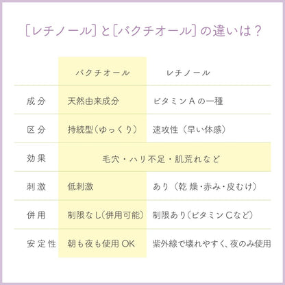 Drawing Bakuchiol Neck Cream - Anti-Wrinkle Daily Aging Care 50ml