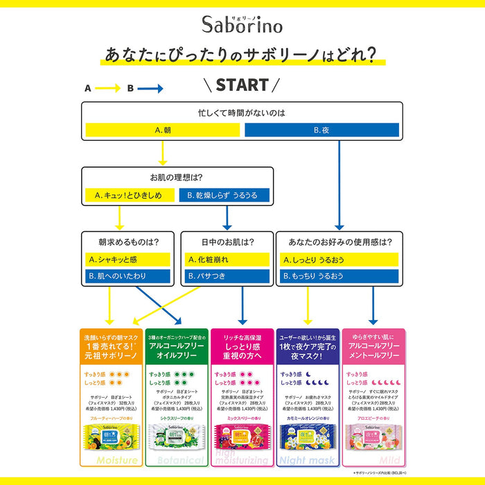 Saborino 日本抗疲劳面膜 5 片装 60 秒晚安面膜