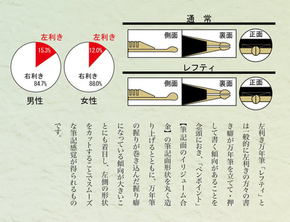 SAILOR - Profit 21 Fountain Pen 1911 Lefty Black M 11-2023-420