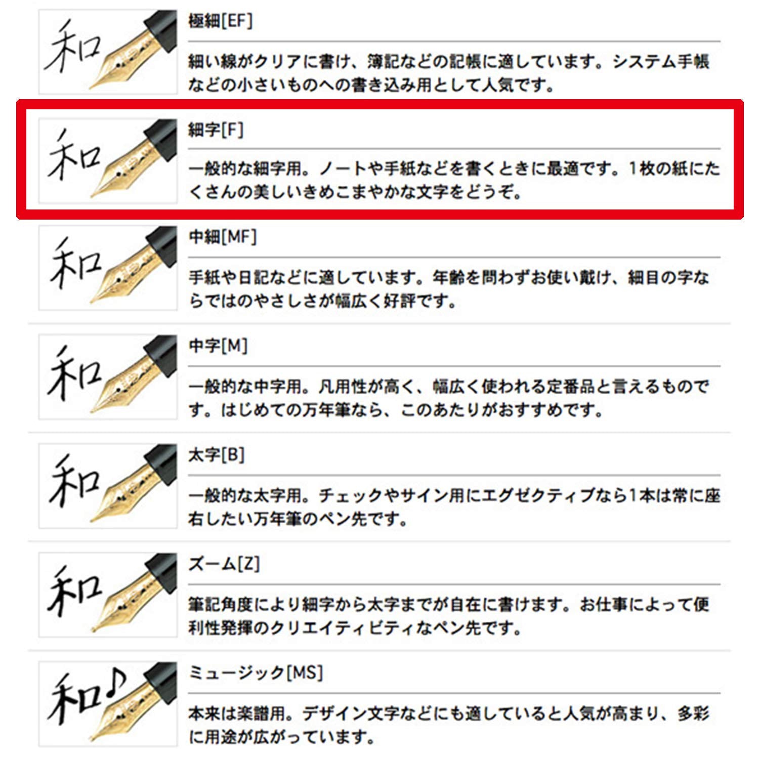 SAILOR Profit 21 Fountain Pen 1911 White F 11-2021-210