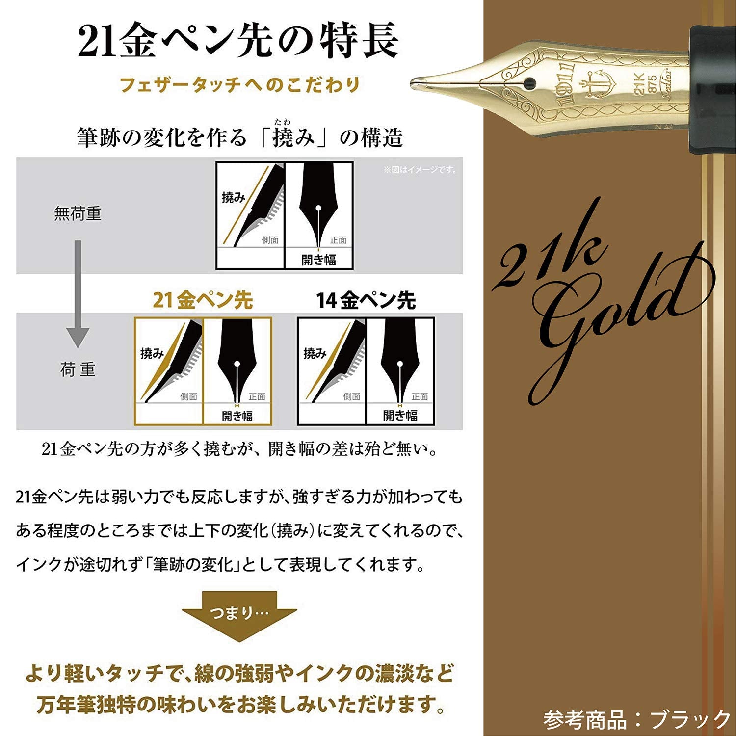 SAILOR Profit Standard 1911 S 21K Fountain Pen Maroon M 11-1521-432