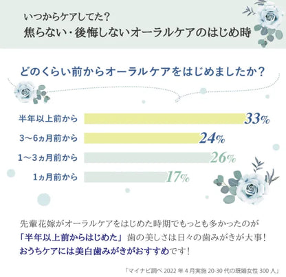 Apagard Premio Premium Type Whitening Toothpaste (53g) - Buy Toothpaste In Japan