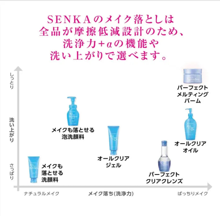 Shiseido Senka All Clear Double W Foam 150ml - Popular Japanese Foam Cleanser