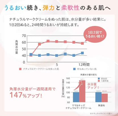 Mama & Kids Natural Stretch Mark Remediation Cream 150g