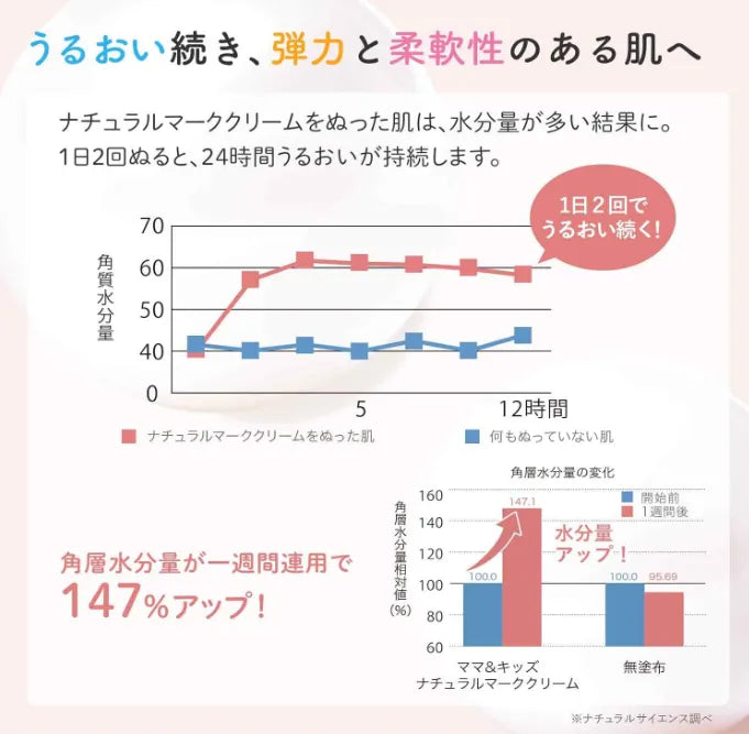 Mama & Kids Natural Stretch Mark Remediation Cream 150g