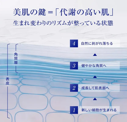 Revitalize Your Skin with Takami 30ml Skin Peel Serum