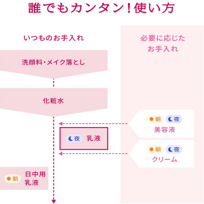 Shiseido Prior Medicated High Moisture Emulsion (Moisturizing) 120mL