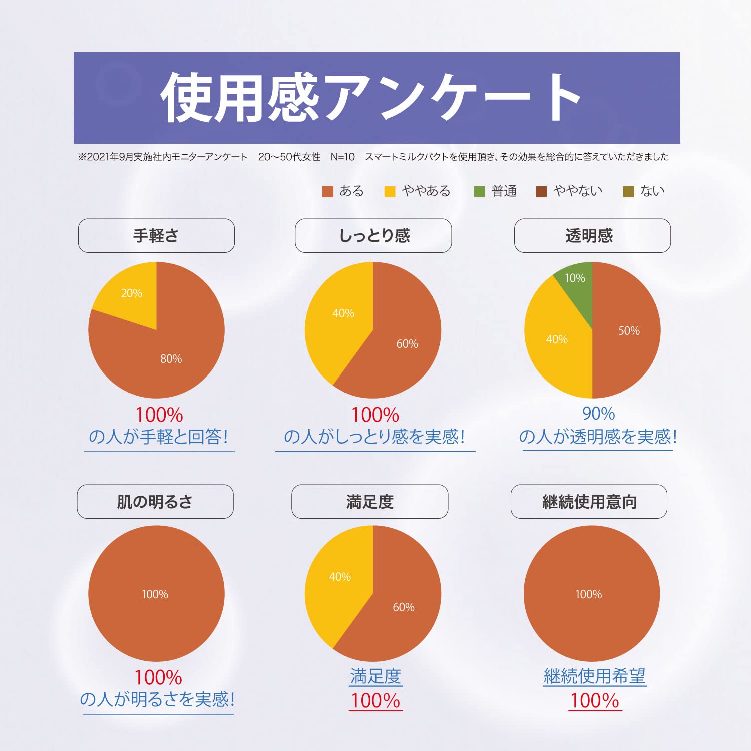 Sekkisei Clear Wellness Smart Milk Pact SPF43 Sunscreen with Centella 15G