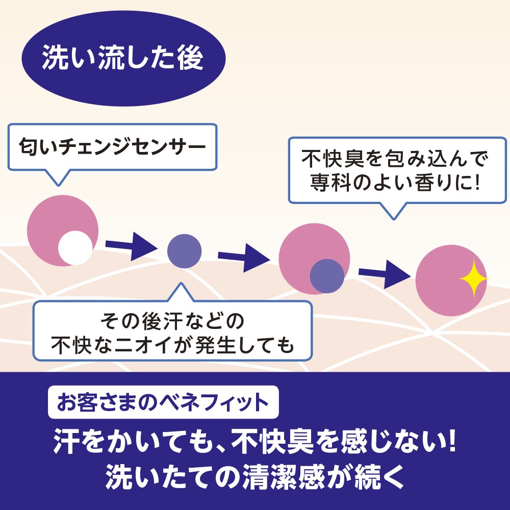 Specialty Senka Perfect Bubble for Body Sweet Floral Refill 350Ml Body Wash