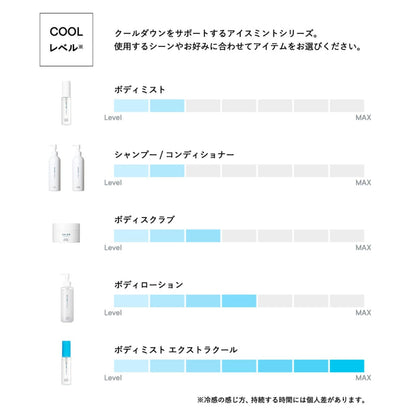 Shiro Ice Mint Body Lotion 190Ml Refreshing Hydration Formula