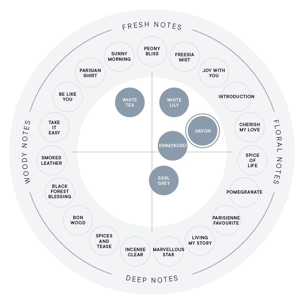 Shiro Sabon Body Milk 195G Hydrating Body Cream for Smooth Skin