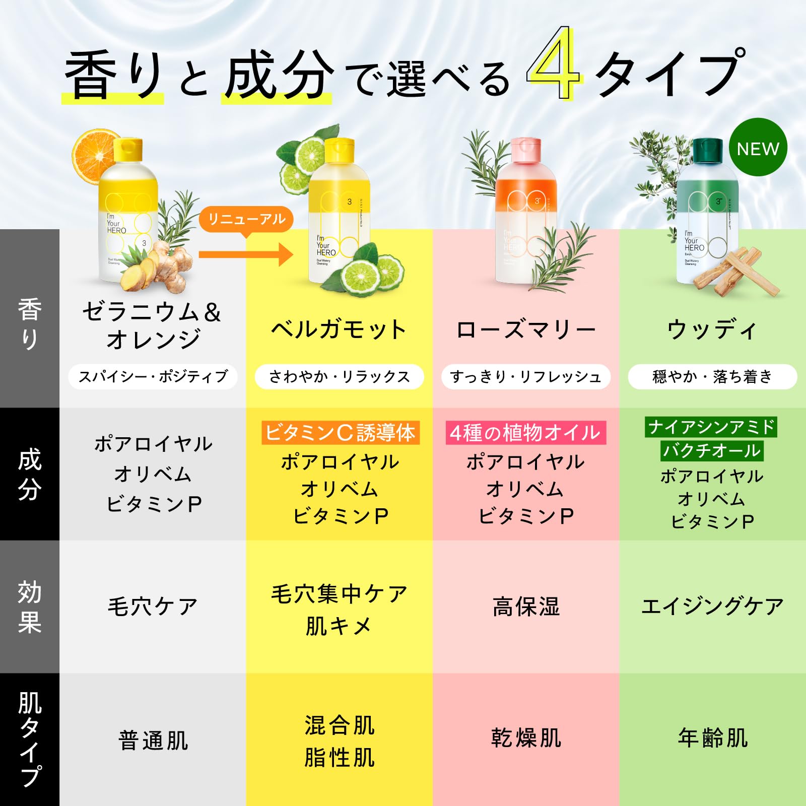 Side Sisi I'M Your Hero Ginger Orange Makeup Remover Wipes 230ml