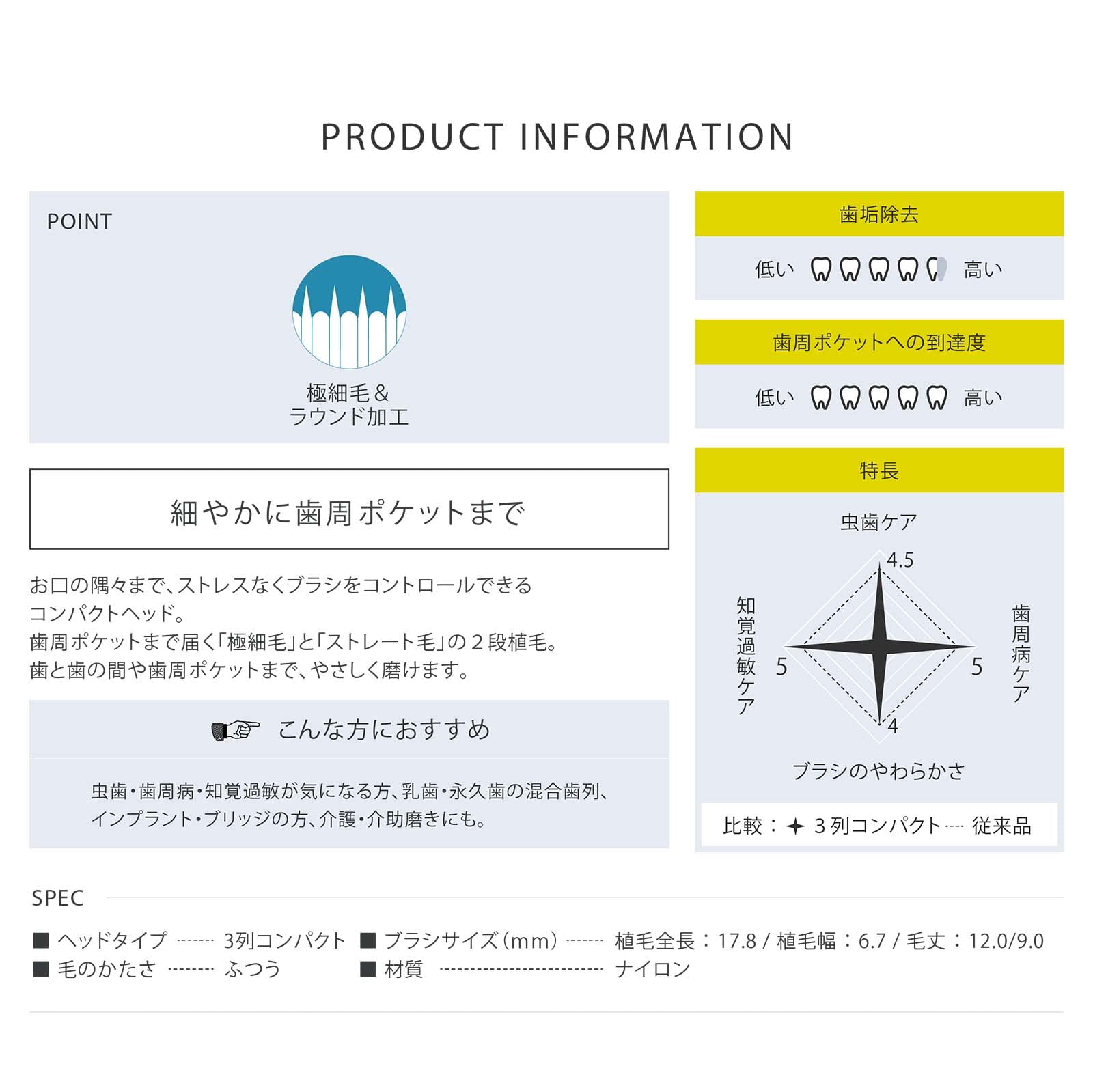 Soladey N4 Ionic Toothbrush Heads Extra-Fine Medium Compact 4 Pack