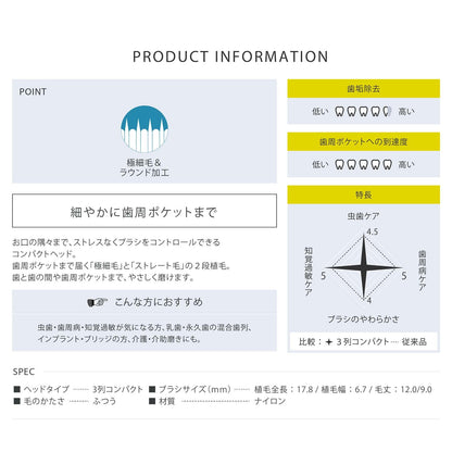 Soladey N4 Ionic Toothbrush Heads Extra-Fine Medium Compact 4 Pack