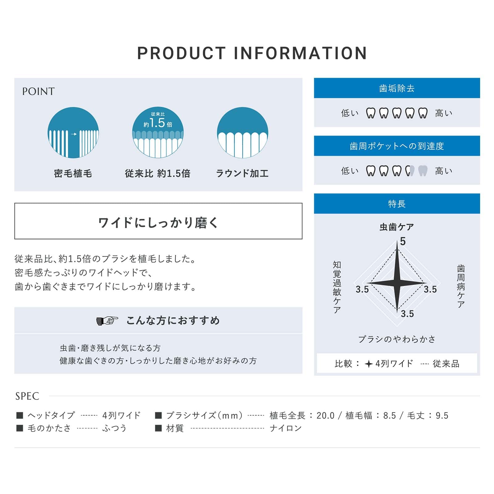 Soladay Pack of 4 Replacement Brushes 4-Row Wide Regular Shiken Heads