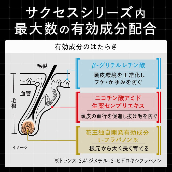 Success Vital Charge 药用生发滋补品，让头发更浓密