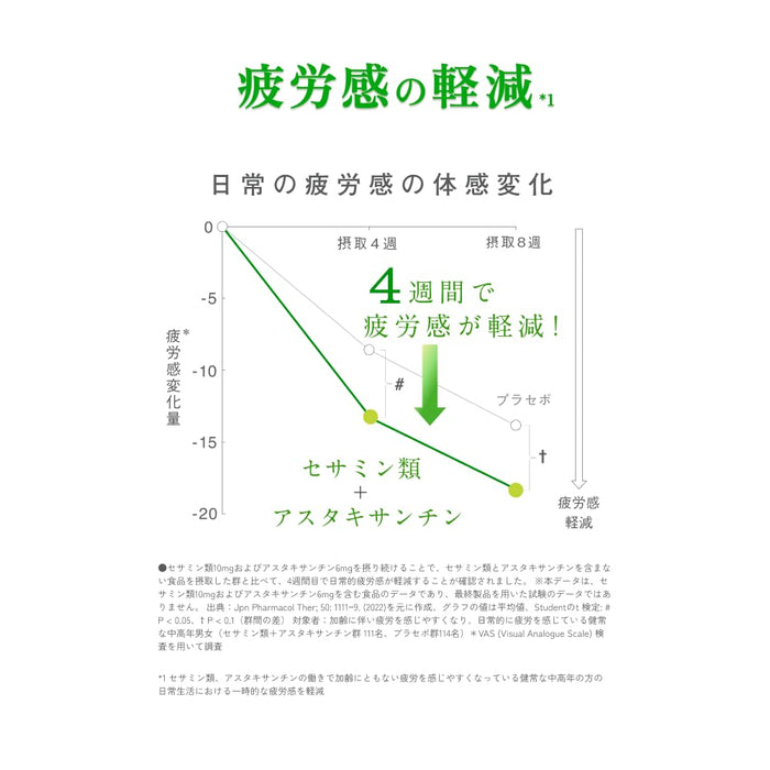 三得利芝麻素重要功能性食品補充品 42 片 2 週供應量