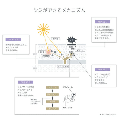 Tbc Prenity White Lotion Ex 150Ml Medicated Whitening Quasi-Drug Cream