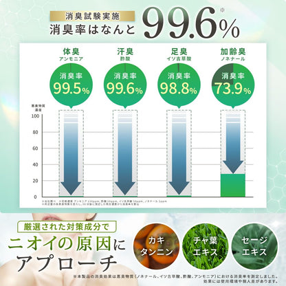 Tesaran Medicated Body Soap 500Ml Mildly Acidic Additive-Free Herbal Scent