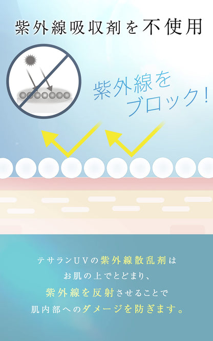 Tesaran UV Daily Protect: Non-Chemical Sunscreen Cream 60g for Face with Tone-Up