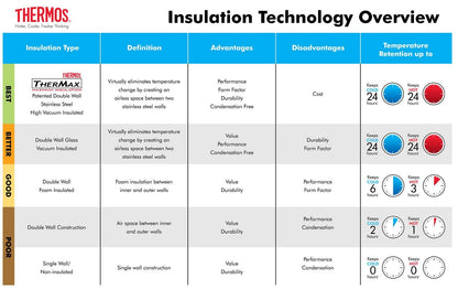 Thermos 16-Ounce Water Bottle in Black Color Model Ns402Bk4