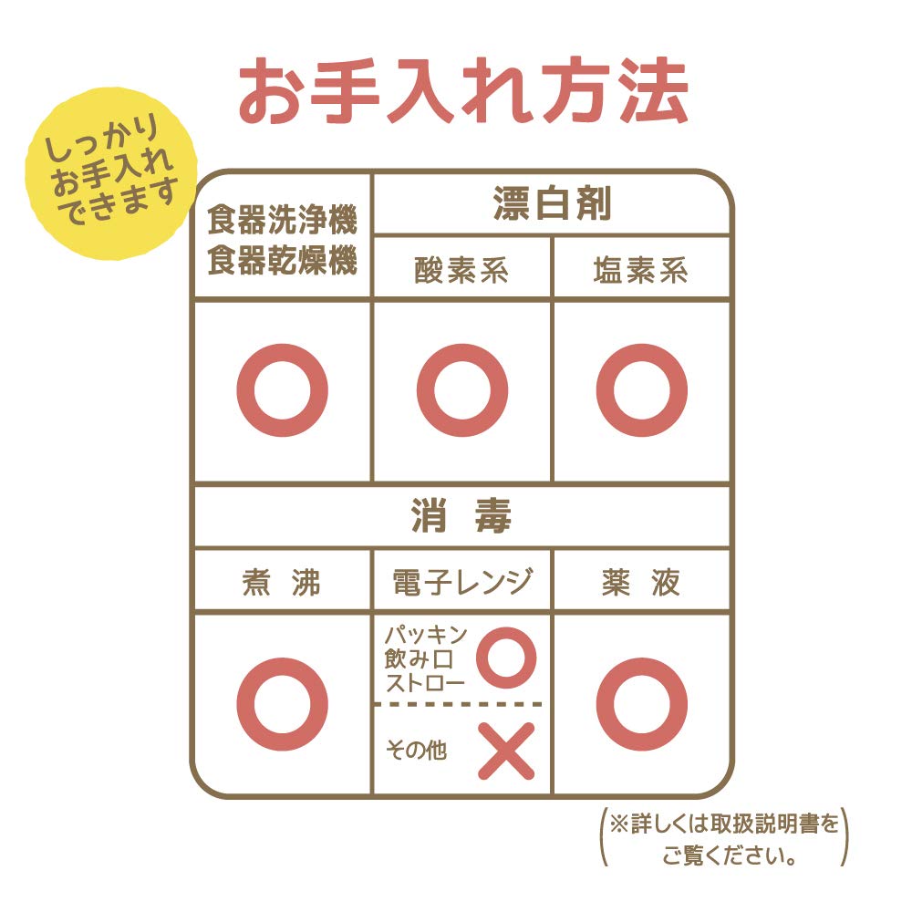 Thermos 250ml Baby Straw Mug Powder Pink Leak-Proof Design