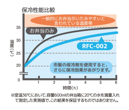 Thermos 2L Black Insulated Lunch Bag Model Rfc-002 - Thermos