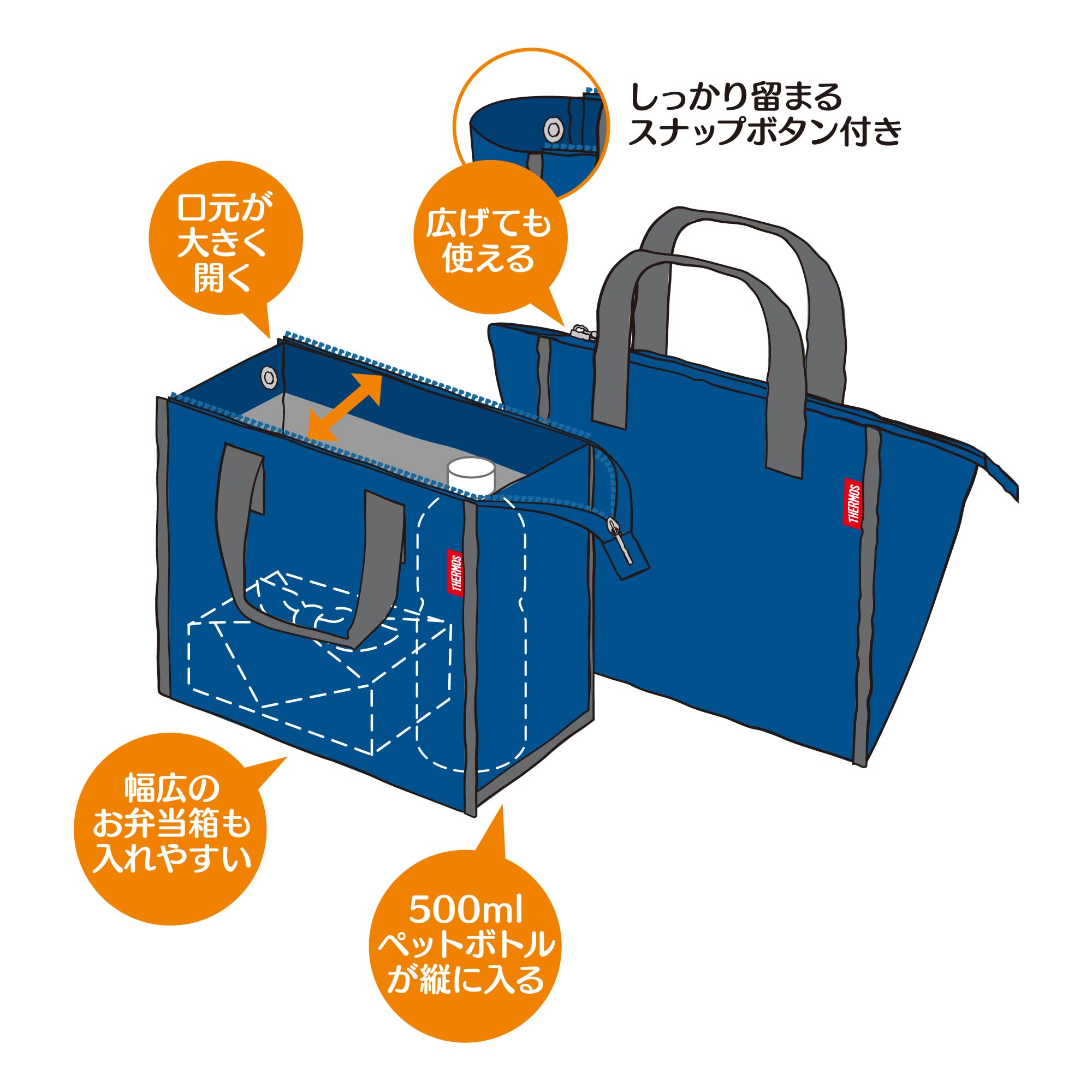 Thermos Dark Blue 5L Insulated Lunch Bag Rfc-005 - Thermos Brand