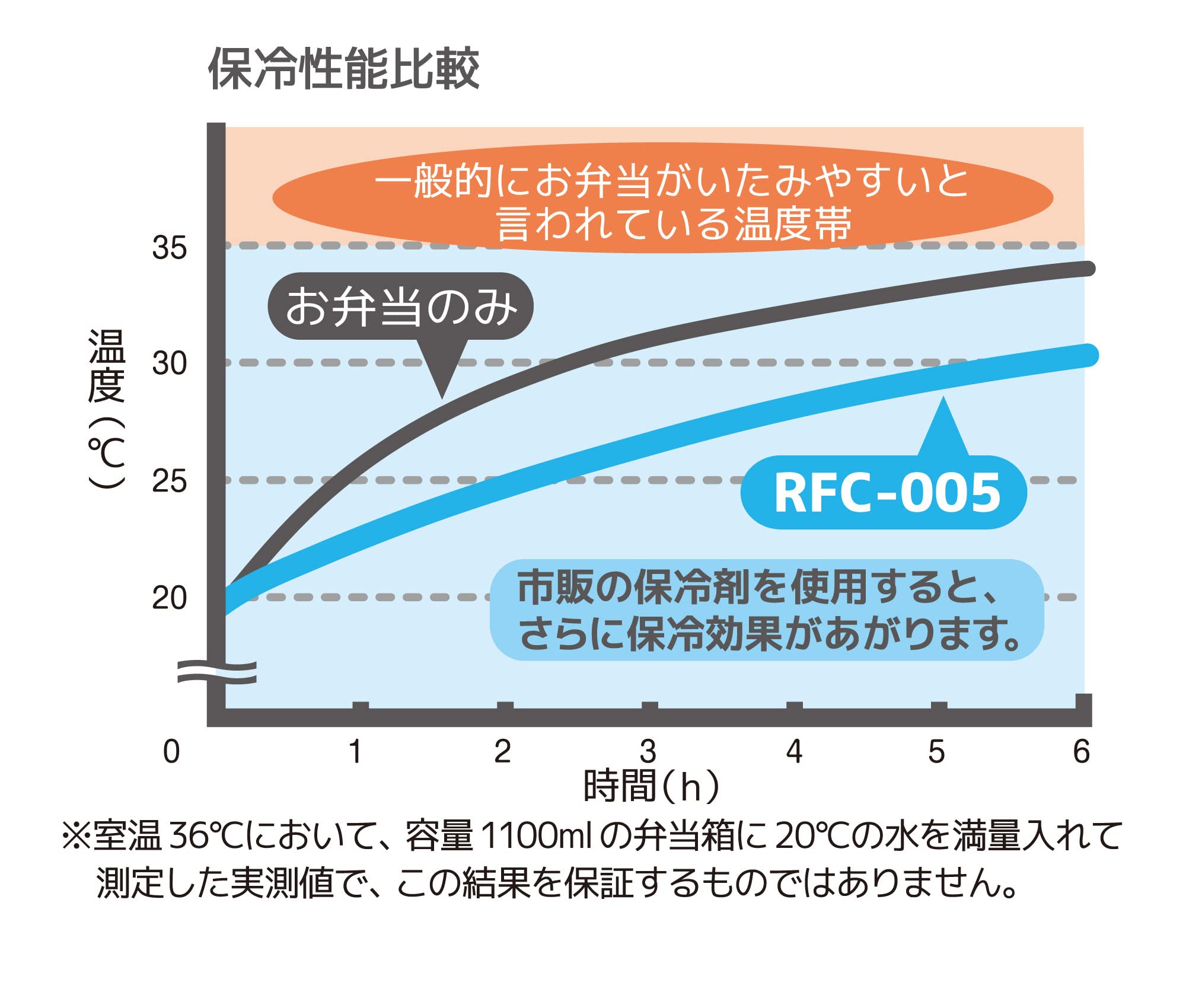 Thermos Dark Blue 5L Insulated Lunch Bag Rfc-005 - Thermos Brand