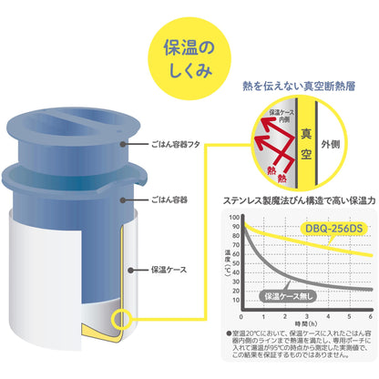 Thermos Disney Insulated Lunch Box - Blue Yellow 0.6 Cup Capacity Dbq-256Ds Bly