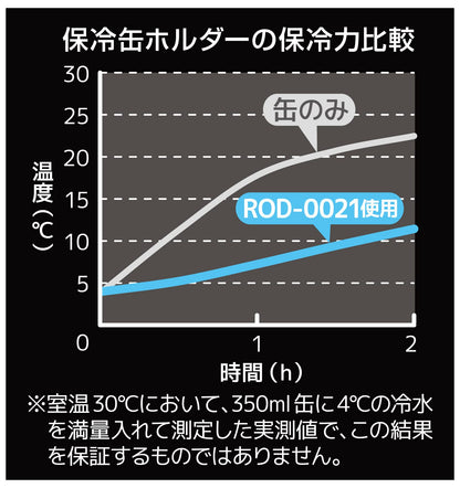 Thermos Outdoor Series 350ml Cool Can Holder 2-Way Type Midnight Blue