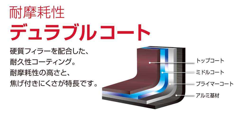 Thermos 24Cm Stir-Fry Pan Durable Lightweight Model Kfd-024D for Gas Stove - Navy