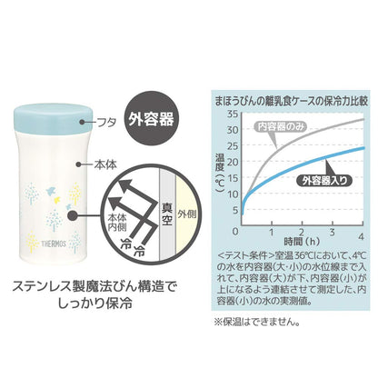 Thermos Blue Vacuum Flask Baby Food Case Set 130ml and 90ml - JBW-240