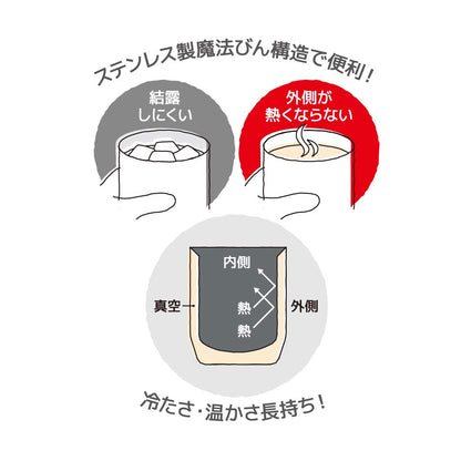 Thermos Jdh-360C Wh Vacuum Insulated 360ml White Cup