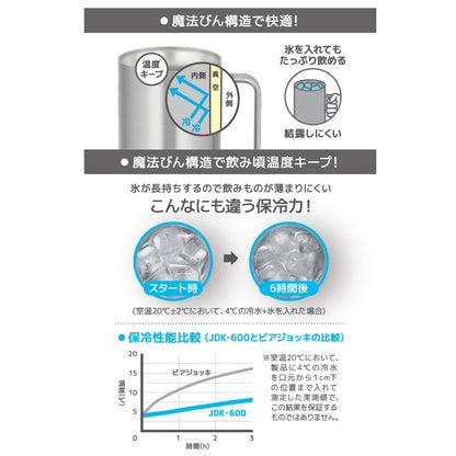 Thermos 600Ml Stainless Steel Vacuum Insulated Mug JDK-600 S1