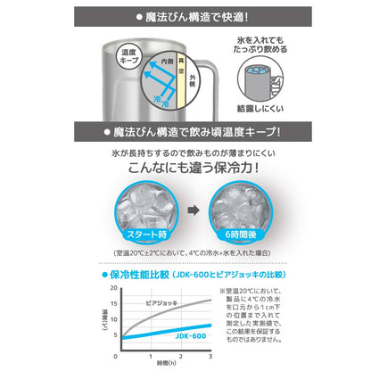 Thermos Stainless Steel 600Ml Vacuum Insulated Mug 2 Pack Jdk-600 S2