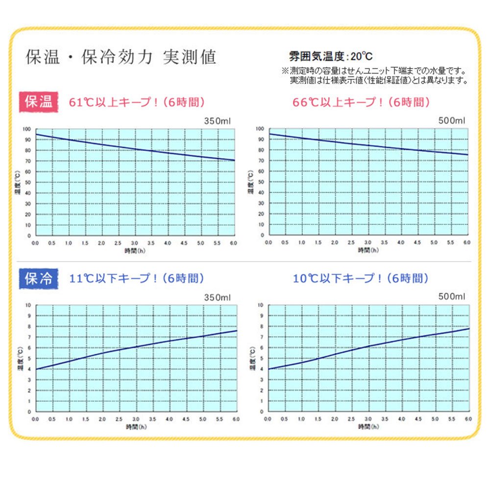 Thermos Premium Collection 400ml Vacuum Insulated Portable Mug - All White