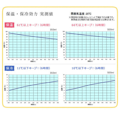 Thermos Premium Collection 400ml Vacuum Insulated Portable Mug - All White