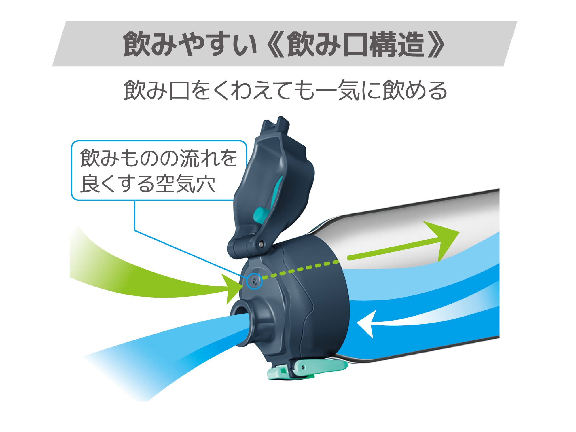 Thermos 1L Vacuum Insulated Navy Mint Sports Bottle Cold Storage FHT-1002F NVMT