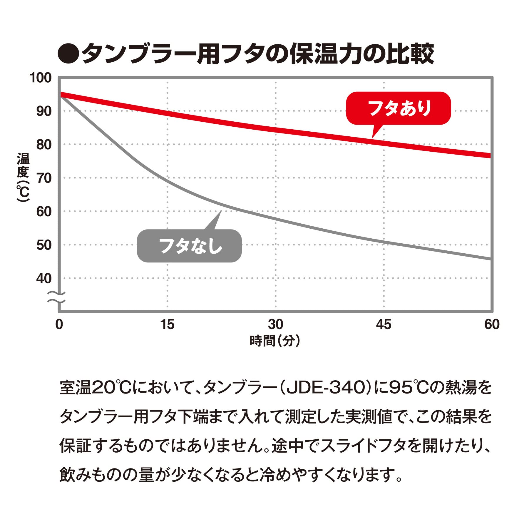 Thermos Light Gray Vacuum Insulated Tumbler Lid Model Jde Lid Lgy